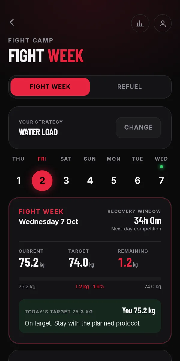 MyFightPrep fight week with strategy, week calendar and today's target