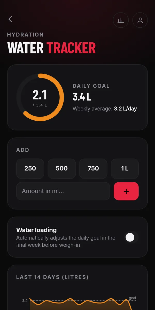 MyFightPrep water tracker with daily target and quick add